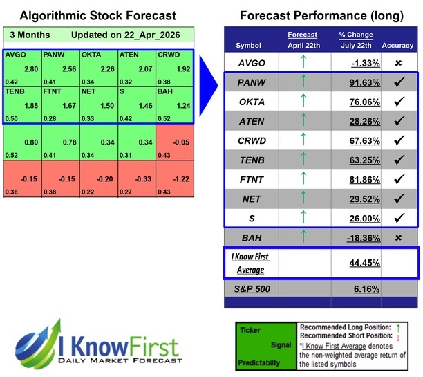 Hack Cybersecurity Stocks