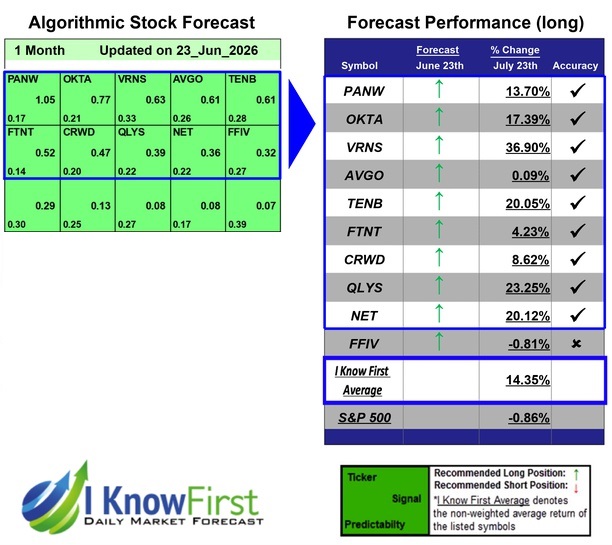 Hack Cybersecurity Stocks