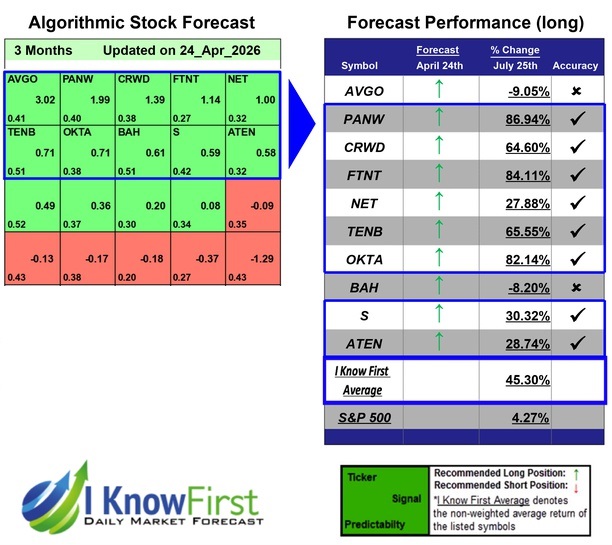 Hack Cybersecurity Stocks