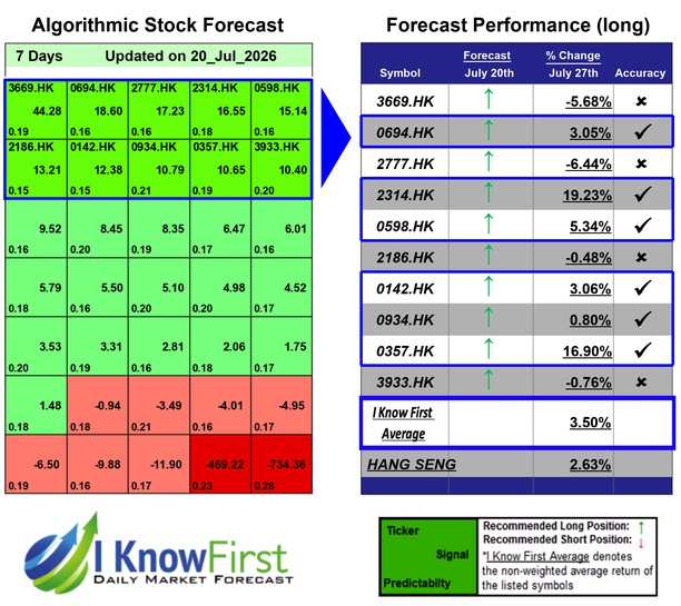 Hong Kong Stocks
