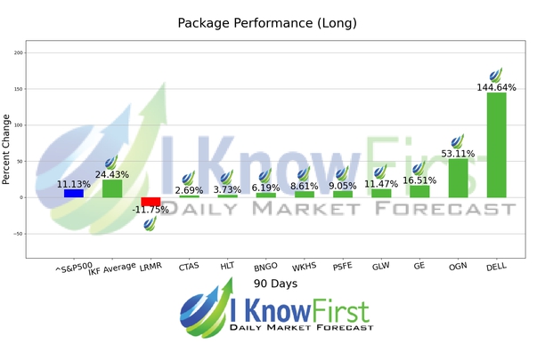 Hedge Fund Stocks chart