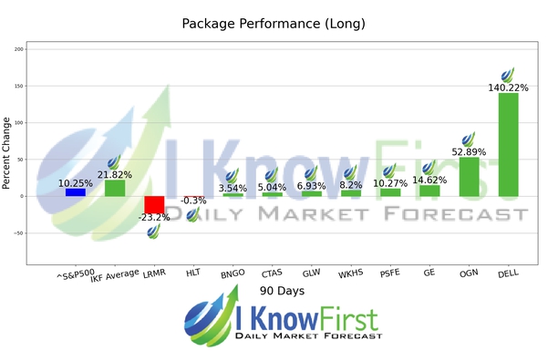 Hedge Fund Stocks chart
