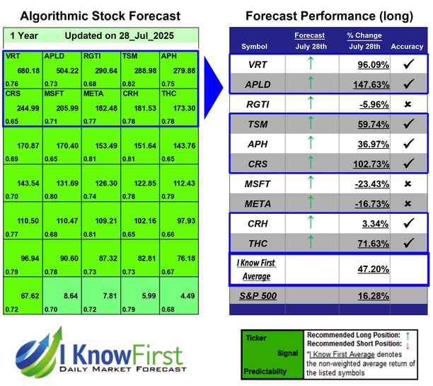Best Hedge Fund Stocks