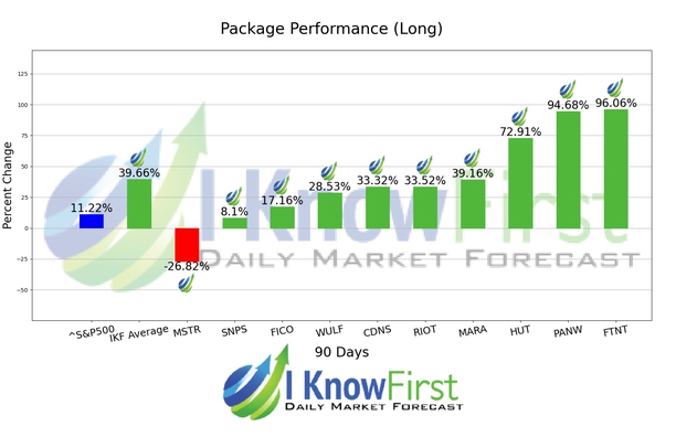 IGV Stock Forecasts chart