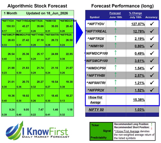 India NSE Indices Forecast