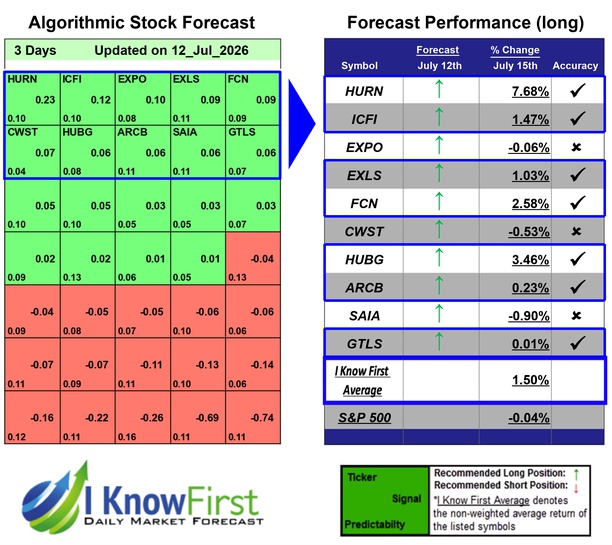 Stock Picking