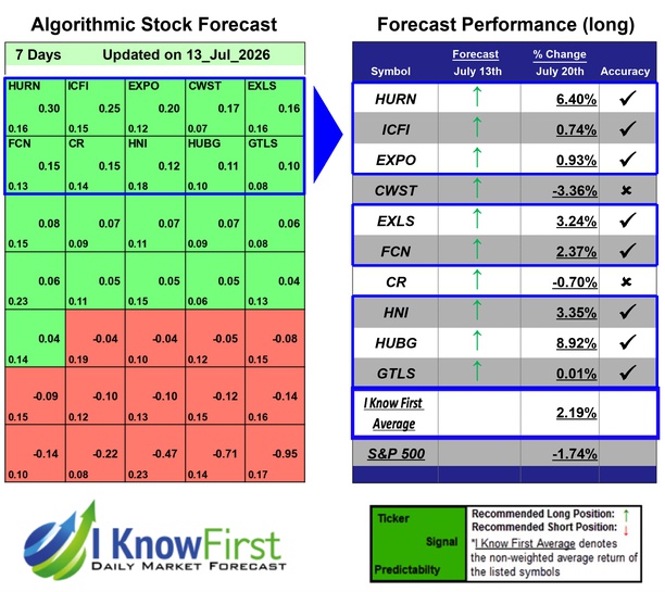 Stock Picking