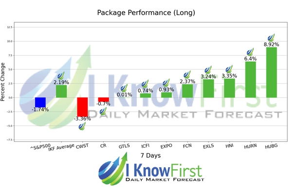 Stock Picking chart