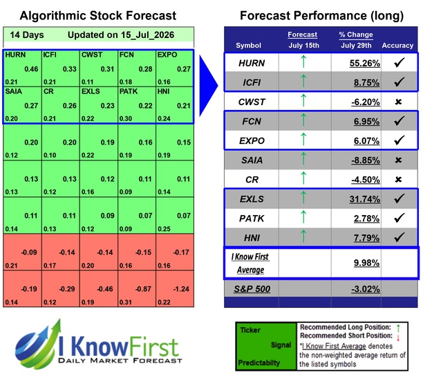 Stock Picking