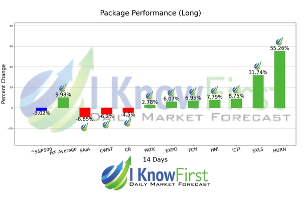 Stock Picking chart