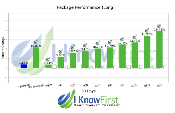 Best Insurance Stocks chart