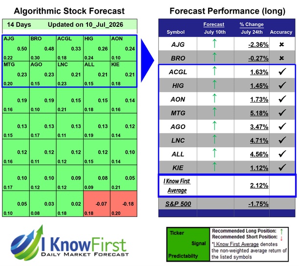 Insurance Stocks