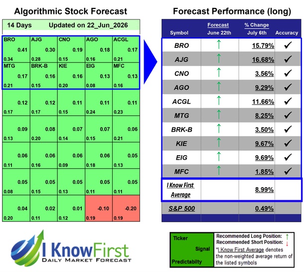 Best Insurance Stocks