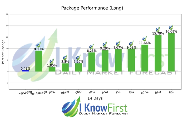 Best Insurance Stocks chart
