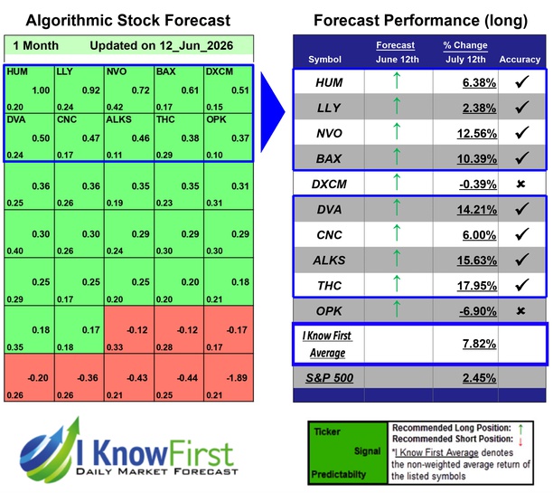 Medicine Stocks