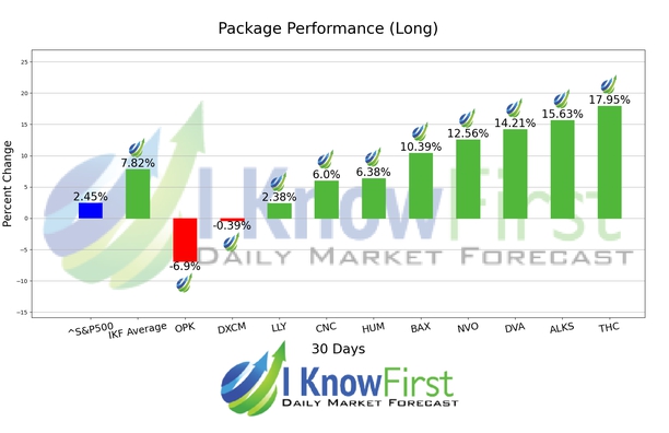 Medicine Stocks chart