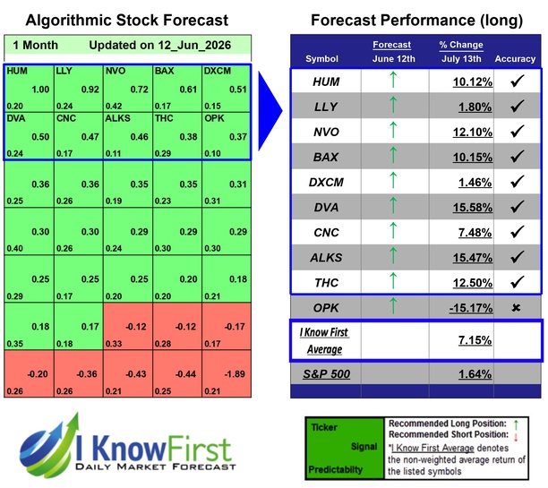 Medicine Stocks