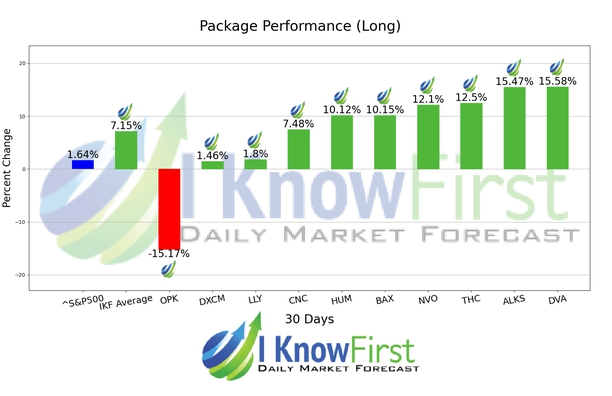 Medicine Stocks chart