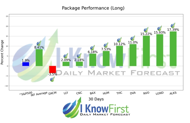 Medicine Stocks chart