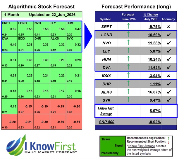 Medicine Stocks