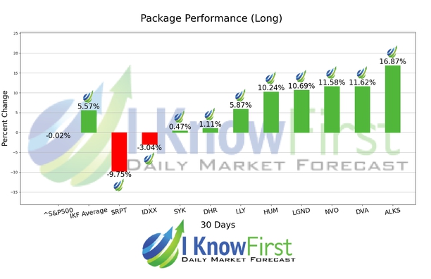 Medicine Stocks chart