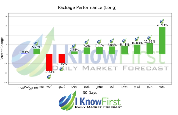 Medicine Stocks chart