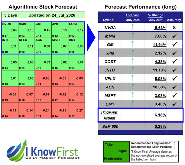 Top Stock Picks