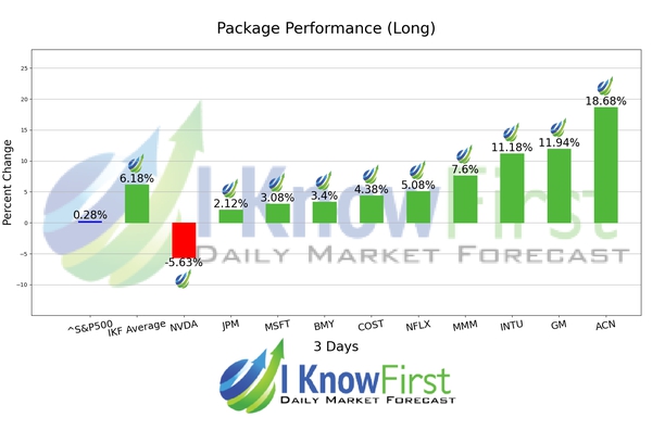 Top Stock Picks chart