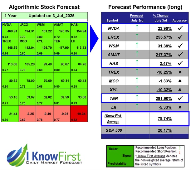 Sustainable Stocks