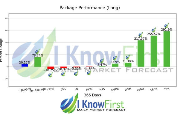 Sustainable Stocks chart