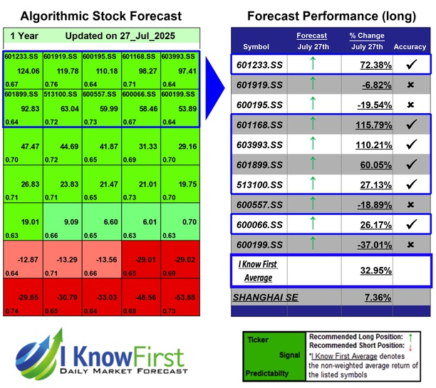 Shanghai Stocks