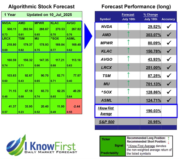 SOXX Stocks