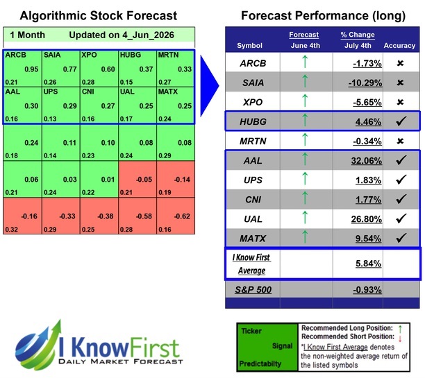 Stock Forecasting Software