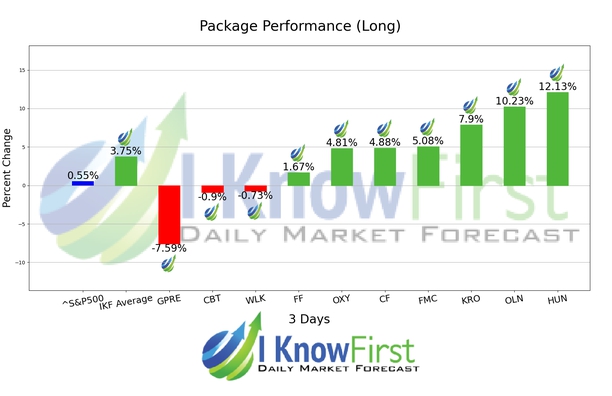 Chemical Stocks chart