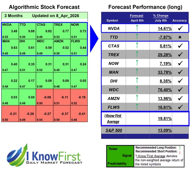 High Dividend Stocks