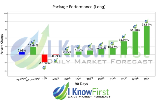 Best Dividend Stocks chart