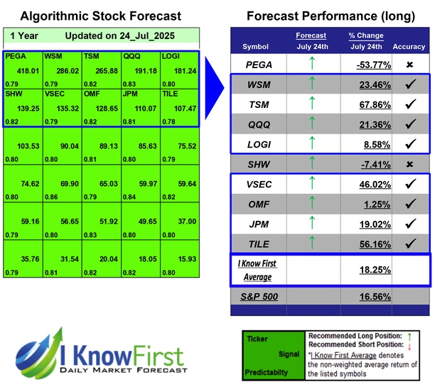Dividend Stocks