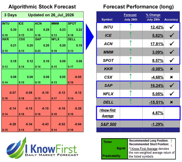 Megacap Stocks
