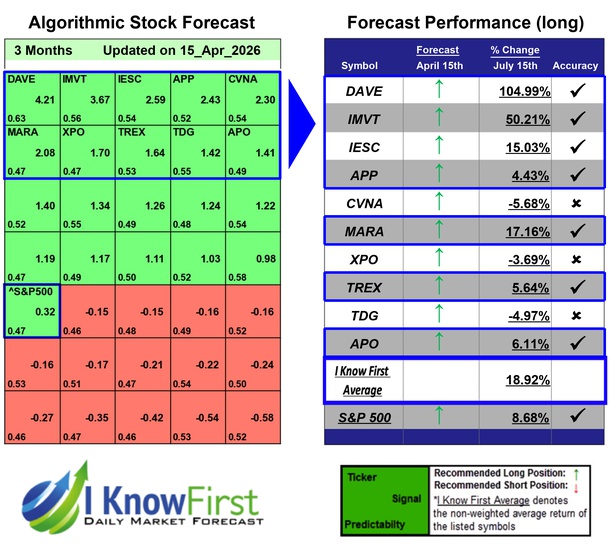 Best Stocks To Buy