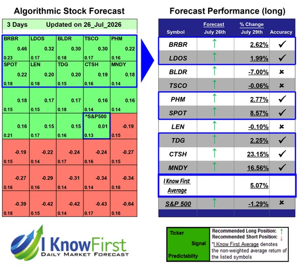 Best Stocks To Buy