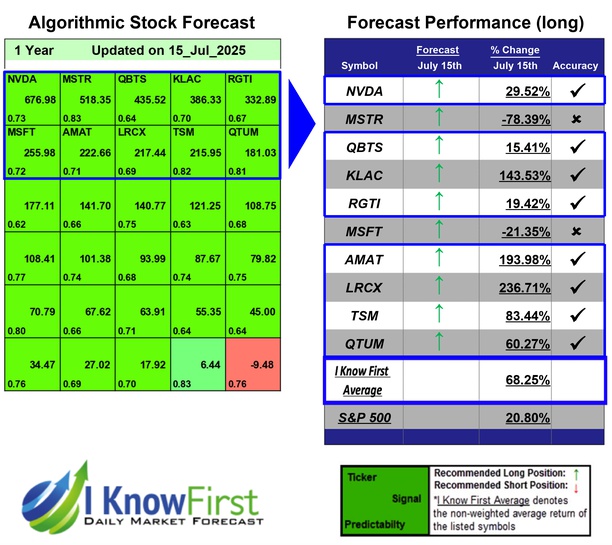 Quantum Computing Forecast