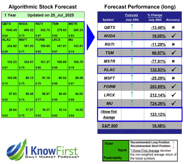 Quantum Computing Forecast