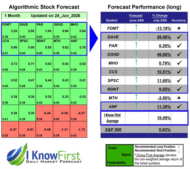 Russell 2000 Stocks