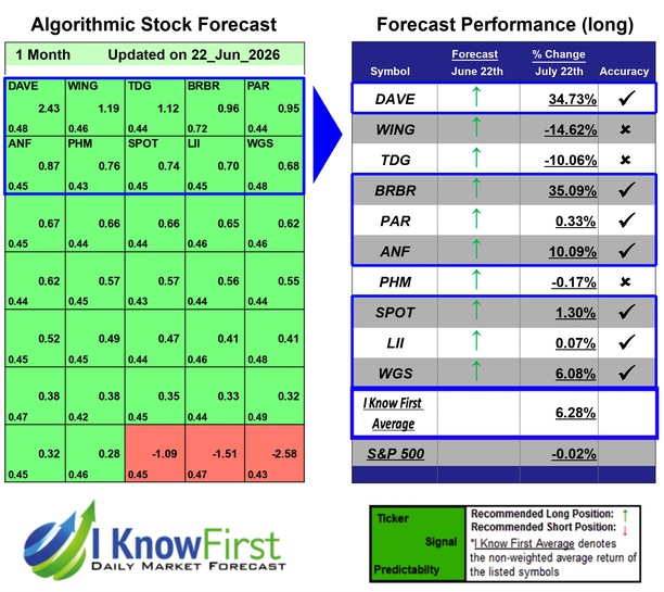 Russell 3000 Stocks