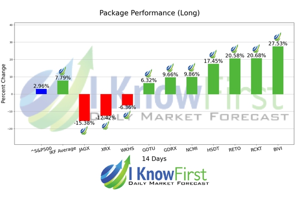 Best Stocks Under 5 Dollars chart