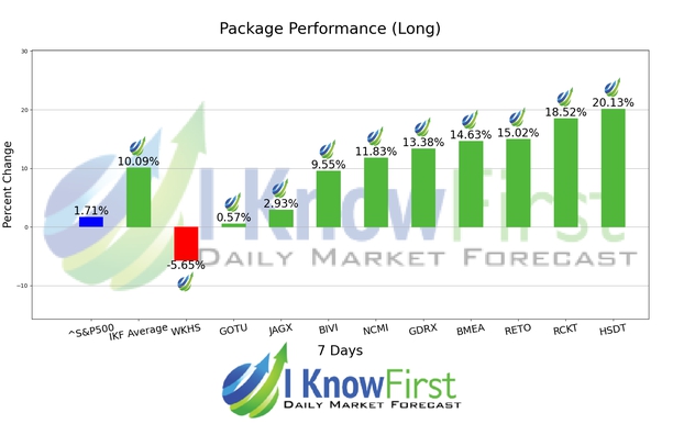 Stocks Under 5 chart