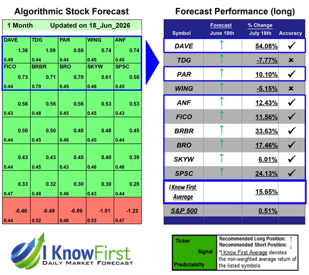 Top Mid Cap Stocks