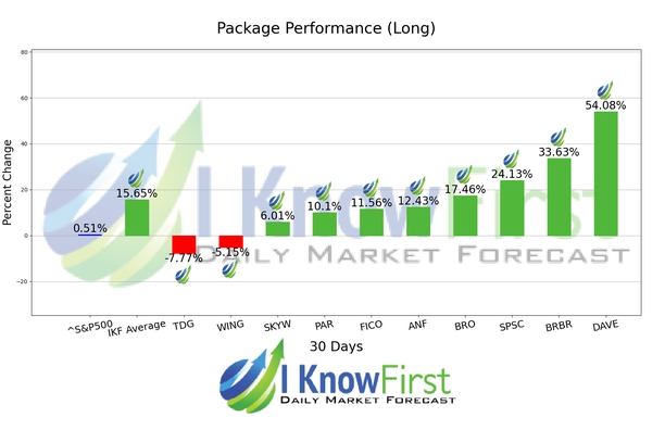 Top Mid Cap Stocks chart