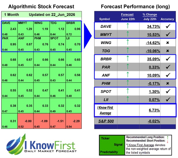 Top Mid Cap Stocks