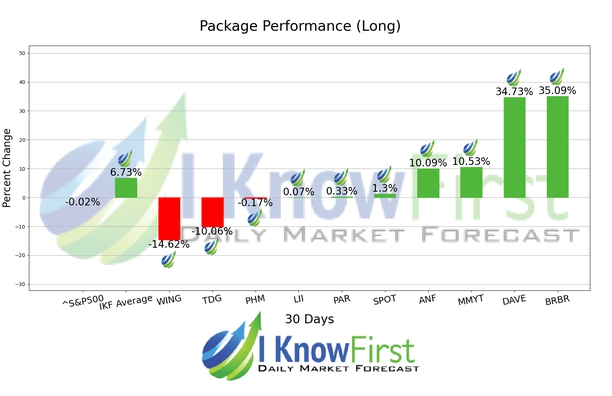 Top Mid Cap Stocks chart